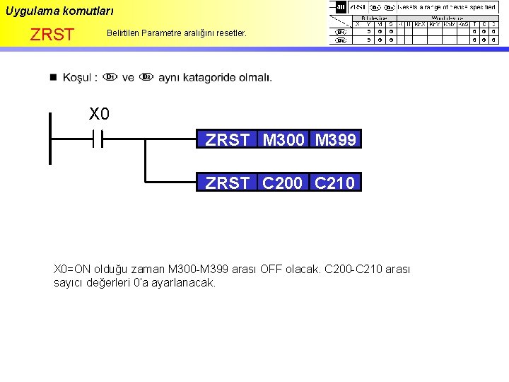 Uygulama komutları ZRST Belirtilen Parametre aralığını resetler. X 0 ZRST M 300 M 399