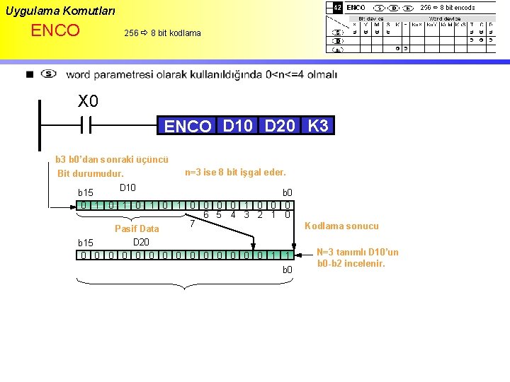 Uygulama Komutları ENCO 256 8 bit kodlama X 0 ENCO D 10 D 20
