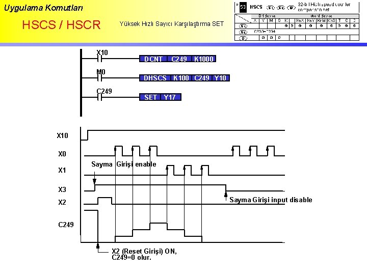 Uygulama Komutları HSCS / HSCR Yüksek Hızlı Sayıcı Karşılaştırma SET X 10 DCNT M
