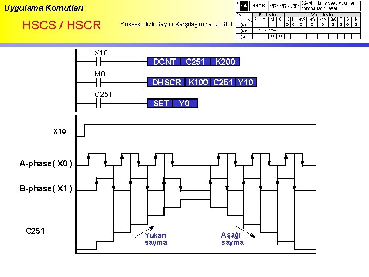 Uygulama Komutları HSCS / HSCR Yüksek Hızlı Sayıcı Karşılaştırma RESET X 10 DCNT C