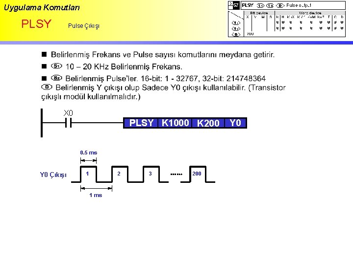 Uygulama Komutları PLSY Pulse Çıkışı X 0 PLSY K 1000 K 200 0. 5