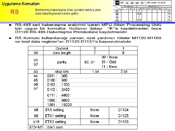 Uygulama Komutları RS Belirlenmiş Haberleşme Alanı içindeki data’ya göre data haberleşmesini yerine getirir. 