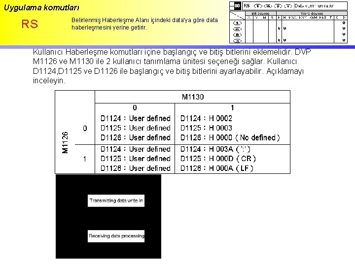 Uygulama komutları RS Belirlenmiş Haberleşme Alanı içindeki data’ya göre data haberleşmesini yerine getirir. Kullanıcı