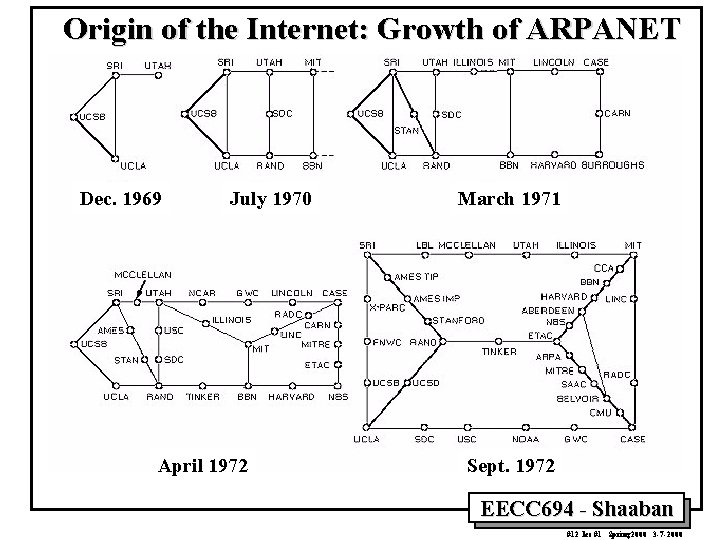 Origin of the Internet: Growth of ARPANET Dec. 1969 July 1970 April 1972 March