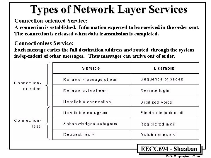 Types of Network Layer Services Connection-oriented Service: A connection is established. Information expected to