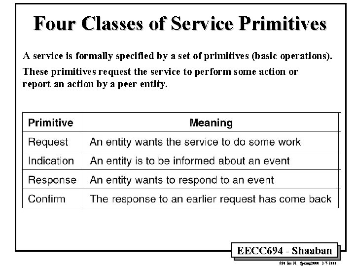 Four Classes of Service Primitives A service is formally specified by a set of Four Classes of Service Primitives A service is formally specified by a set of