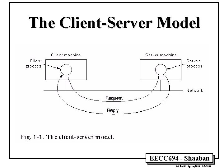 The Client-Server Model EECC 694 - Shaaban #3 lec #1 Spring 2000 3 -7 The Client-Server Model EECC 694 - Shaaban #3 lec #1 Spring 2000 3 -7