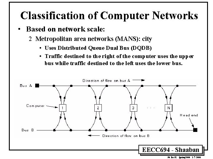 Classification of Computer Networks • Based on network scale: 2 Metropolitan area networks (MANS):