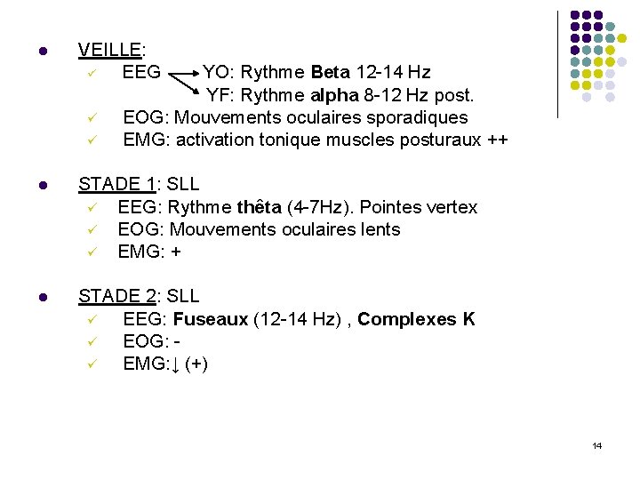 l VEILLE: ü EEG ü ü YO: Rythme Beta 12 -14 Hz YF: Rythme