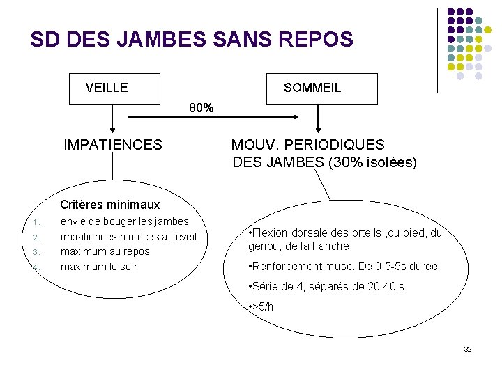 SD DES JAMBES SANS REPOS VEILLE SOMMEIL 80% IMPATIENCES MOUV. PERIODIQUES DES JAMBES (30%