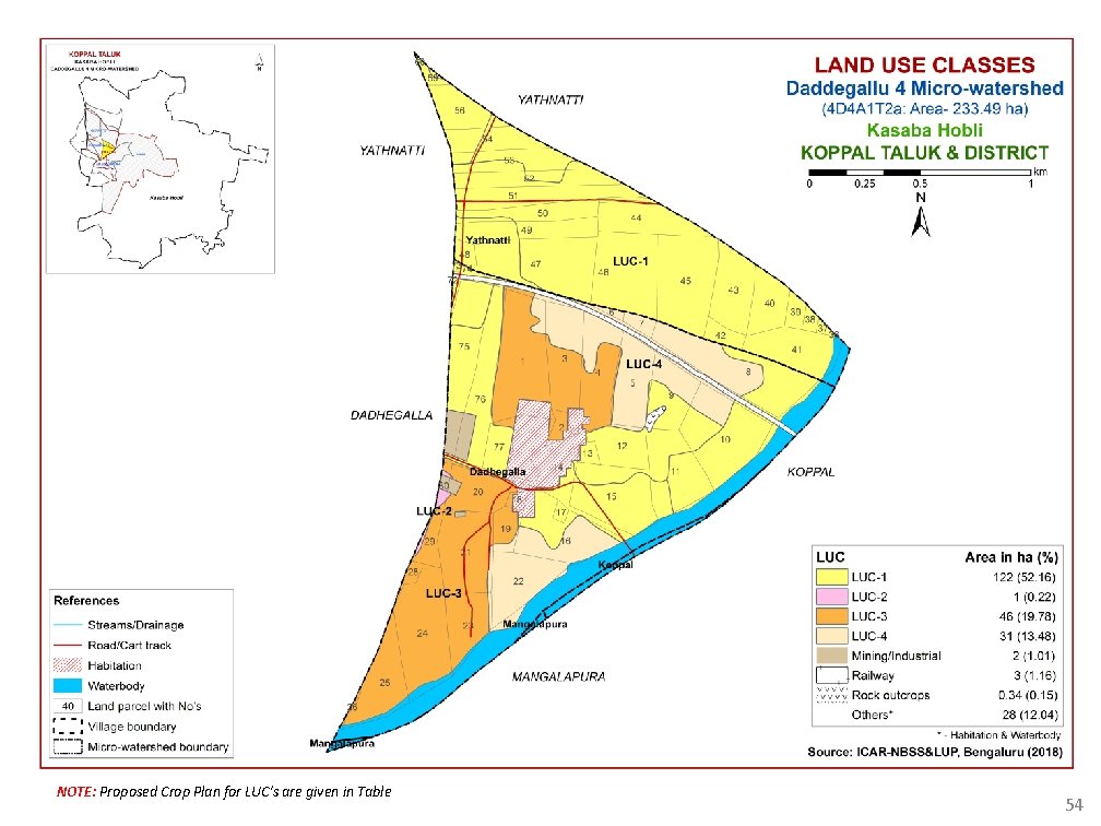 NOTE: Proposed Crop Plan for LUC's are given in Table 54 