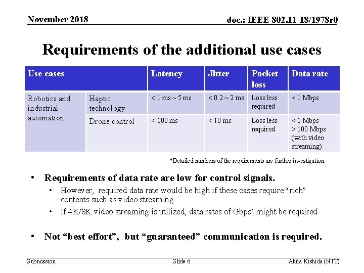 November 2018 doc. : IEEE 802. 11 -18/1978 r 0 Requirements of the additional