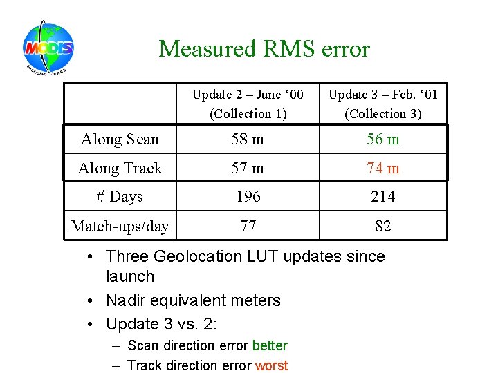 Measured RMS error Update 2 – June ‘ 00 (Collection 1) Update 3 –