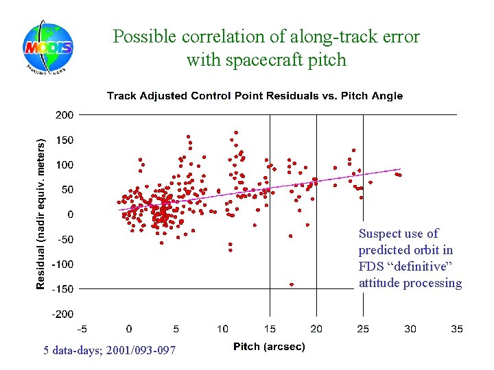 Possible correlation of along-track error with spacecraft pitch Suspect use of predicted orbit in