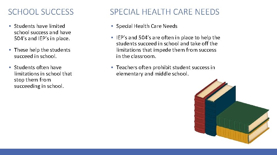 SCHOOL SUCCESS SPECIAL HEALTH CARE NEEDS ▪ Students have limited school success and have