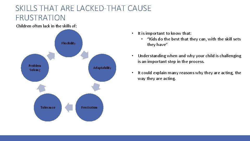 SKILLS THAT ARE LACKED-THAT CAUSE FRUSTRATION Children often lack in the skills of: •