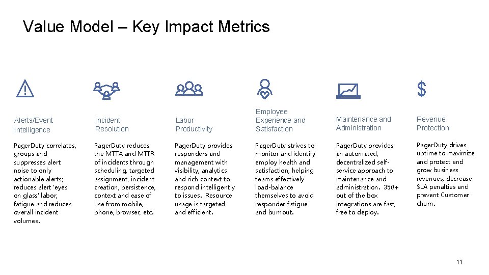 Value Model – Key Impact Metrics Alerts/Event Intelligence Incident Resolution Labor Productivity Employee Experience