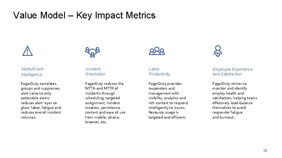 Value Model – Key Impact Metrics Alerts/Event Intelligence Incident Resolution Labor Productivity Employee Experience