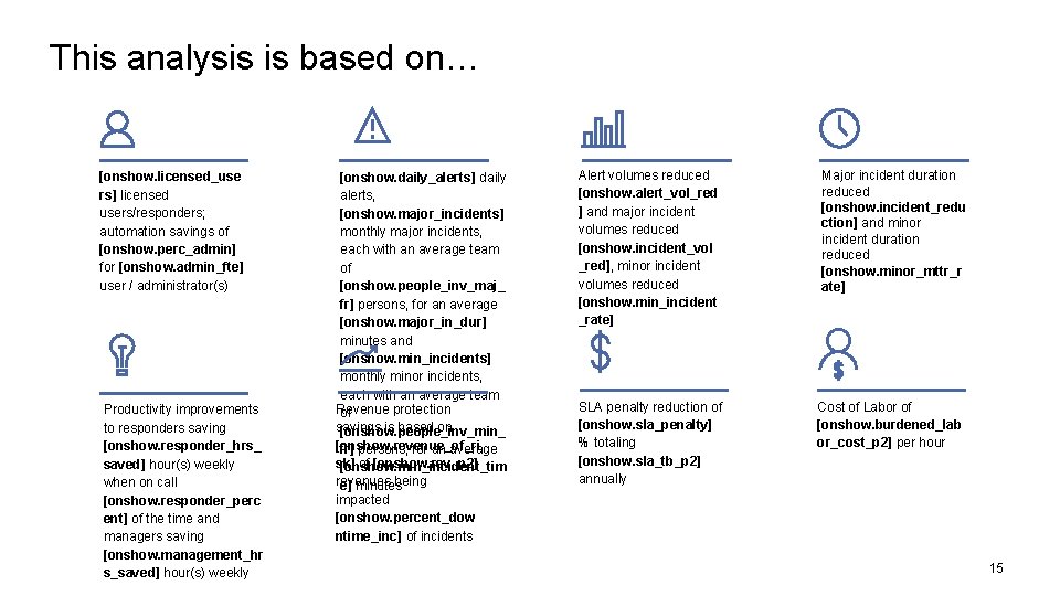 This analysis is based on… [onshow. licensed_use rs] licensed users/responders; automation savings of [onshow.