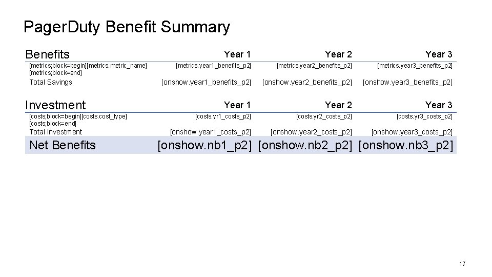 Pager. Duty Benefit Summary Benefits [metrics; block=begin][metrics. metric_name] [metrics; block=end] Total Savings Investment [costs;