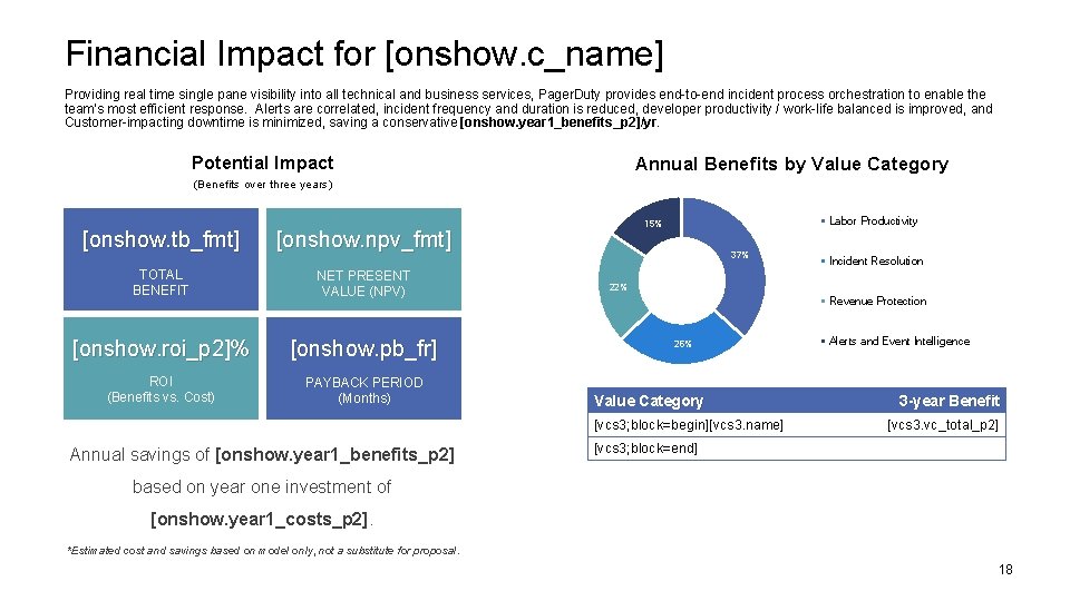 Financial Impact for [onshow. c_name] Providing real time single pane visibility into all technical