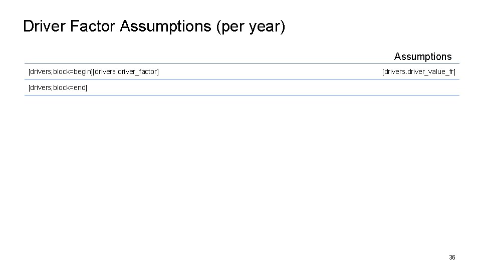 Driver Factor Assumptions (per year) Assumptions [drivers; block=begin][drivers. driver_factor] [drivers. driver_value_fr] [drivers; block=end] xx