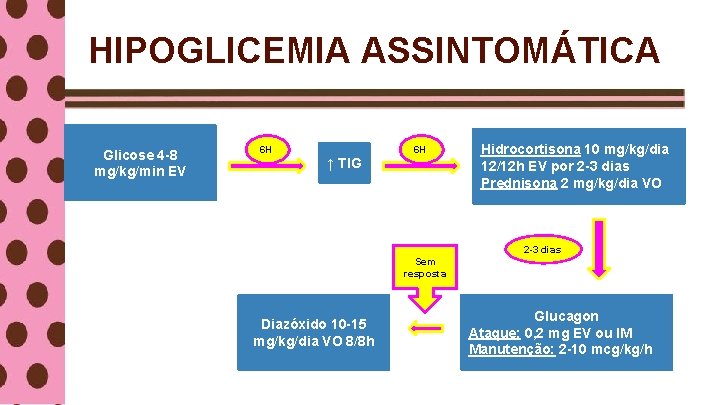 HIPOGLICEMIA ASSINTOMÁTICA Glicose 4 -8 mg/kg/min EV 6 H ↑ TIG 6 H Hidrocortisona