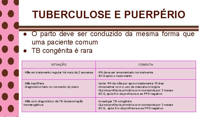 TUBERCULOSE E PUERPÉRIO ● O parto deve ser conduzido da mesma forma que uma