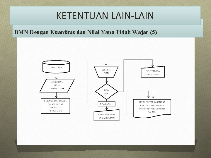 KETENTUAN LAIN-LAIN BMN Dengan Kuantitas dan Nilai Yang Tidak Wajar (5) 