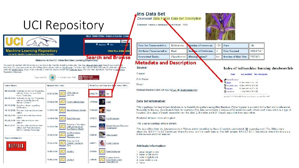 UCI Repository Search and Browse Metadata and Description 6 