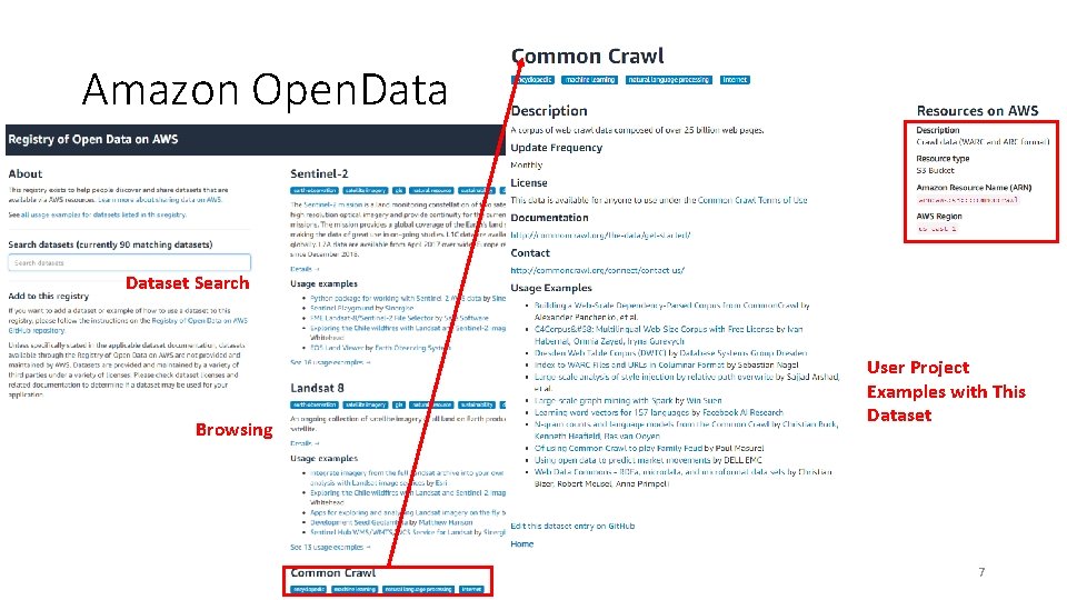 Amazon Open. Dataset Search Browsing User Project Examples with This Dataset 7 