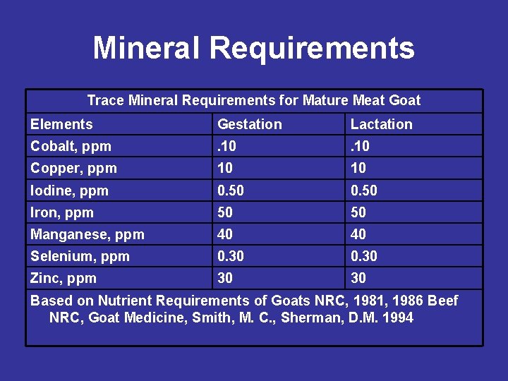 Ration Balancer and Nutrient Requirement Calculator Langston University