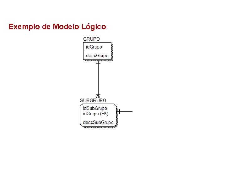 Exemplo de Modelo Lógico 