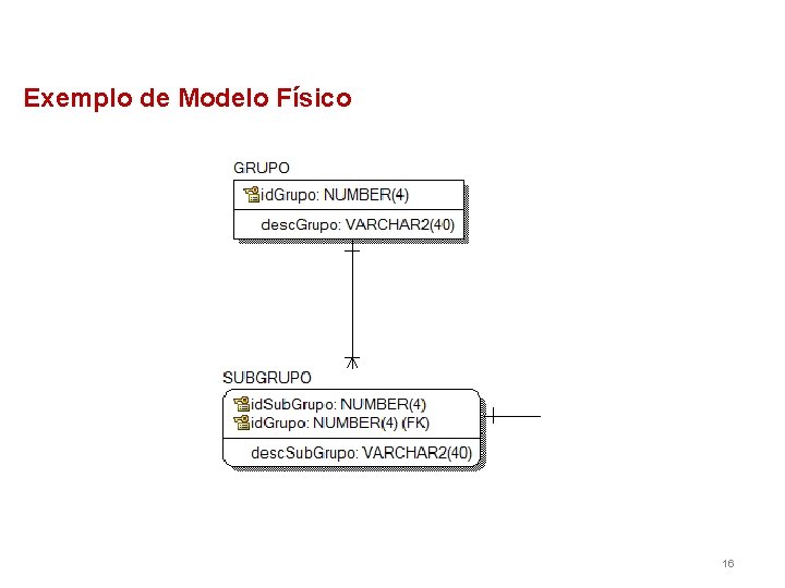 Exemplo de Modelo Físico 16 