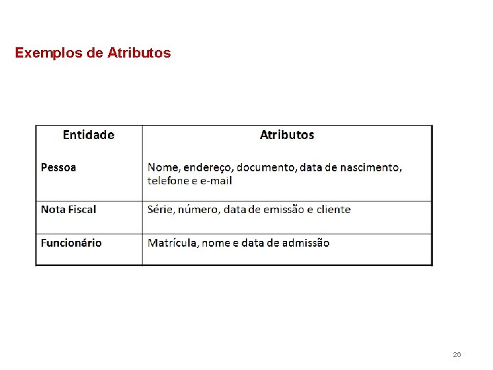 Exemplos de Atributos 26 