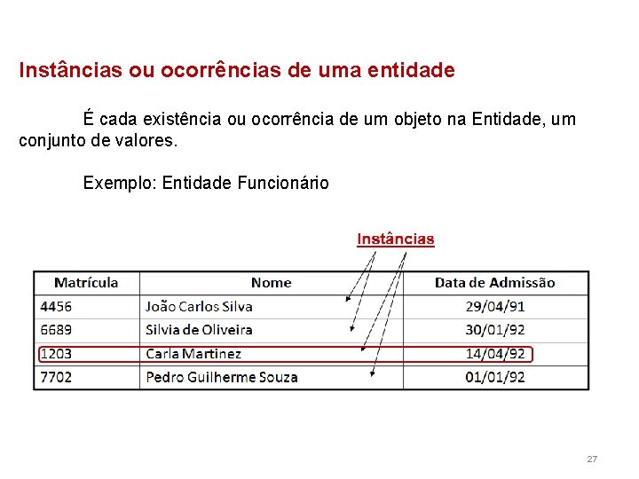 Instâncias ou ocorrências de uma entidade É cada existência ou ocorrência de um objeto