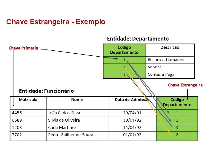 Chave Estrangeira - Exemplo 