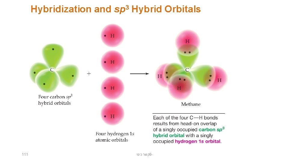 Hybridization and sp 3 Hybrid Orbitals 111 קשר כימי 8 - 
