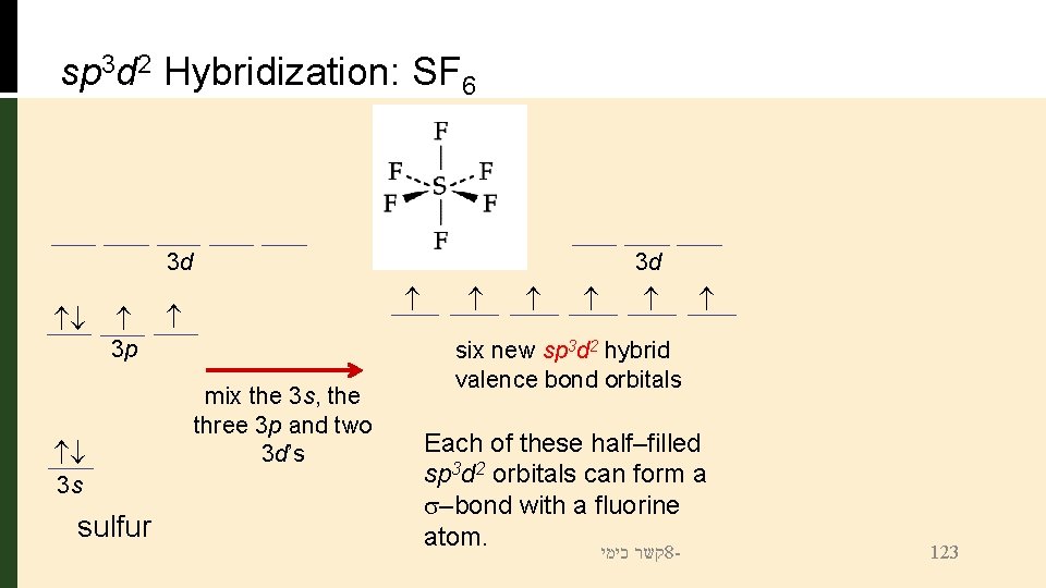 sp 3 d 2 Hybridization: SF 6 3 d 3 d 3 p 3