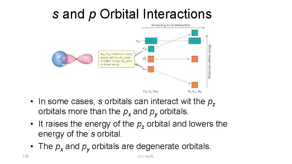 s and p Orbital Interactions • In some cases, s orbitals can interact wit