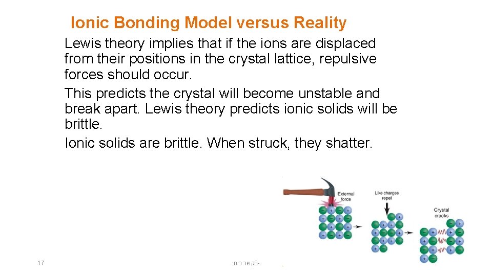 Ionic Bonding Model versus Reality Lewis theory implies that if the ions are displaced