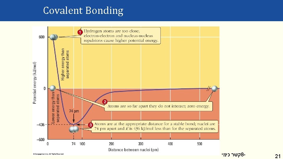 Covalent Bonding קשר כימי 8 - 21 