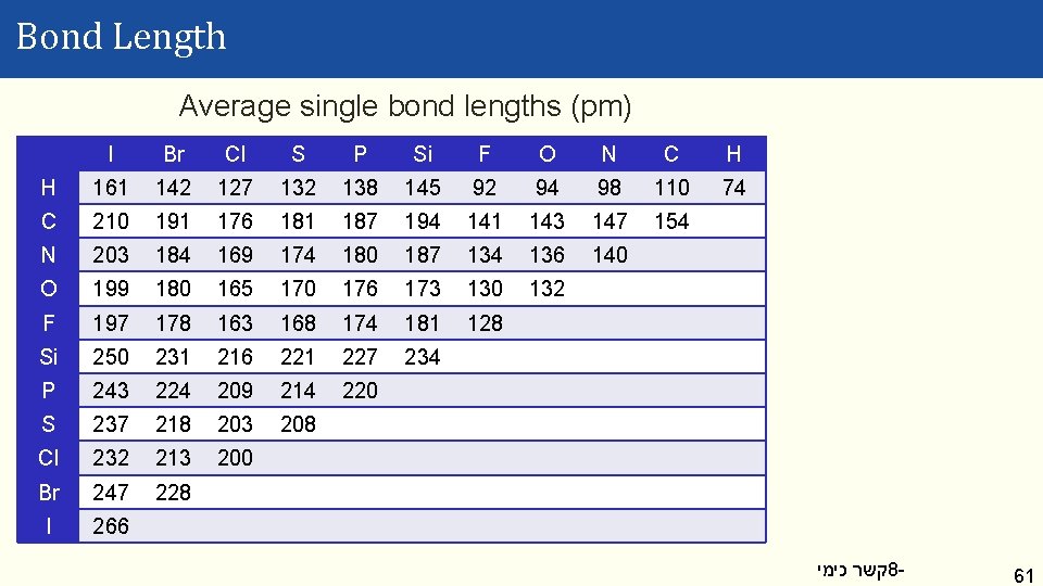 Bond Length Average single bond lengths (pm) I Br Cl S P Si F
