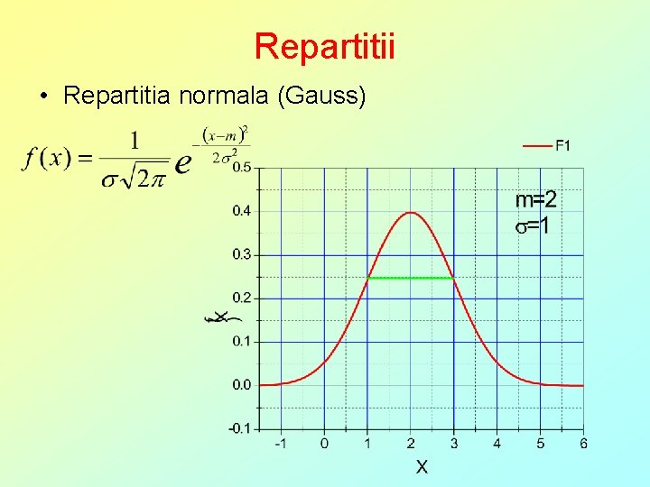 Repartitii • Repartitia normala (Gauss) 