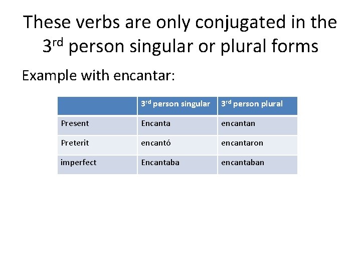 These verbs are only conjugated in the 3 rd person singular or plural forms