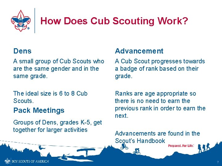 How Does Cub Scouting Work? Dens Advancement A small group of Cub Scouts who