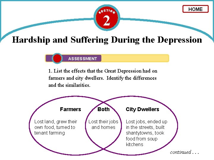 HOME 2 Hardship and Suffering During the Depression ASSESSMENT 1. List the effects that