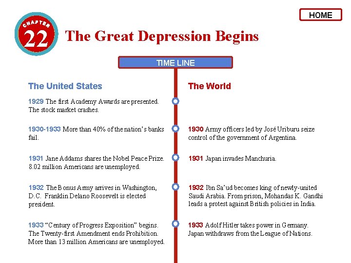 HOME 22 The Great Depression Begins TIME LINE The United States The World 1929