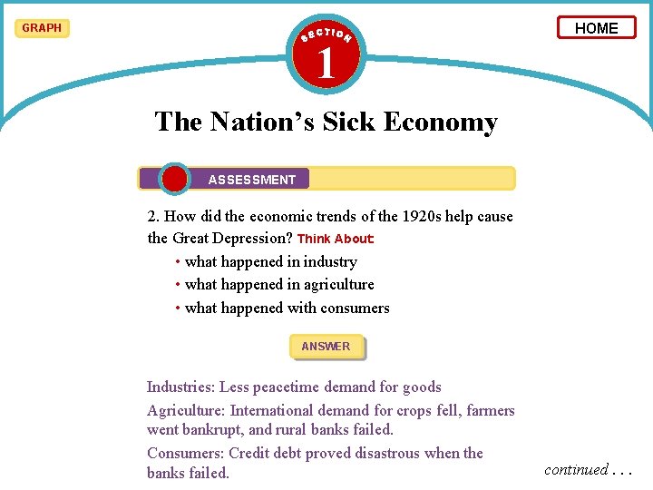 GRAPH 1 HOME The Nation’s Sick Economy ASSESSMENT 2. How did the economic trends