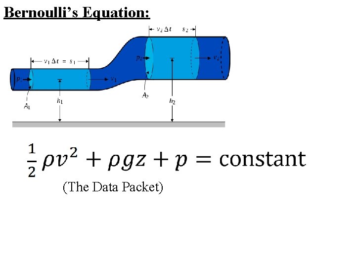 Bernoulli’s Equation: (The Data Packet) 